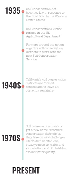 May contain: page, text, chart, and plot