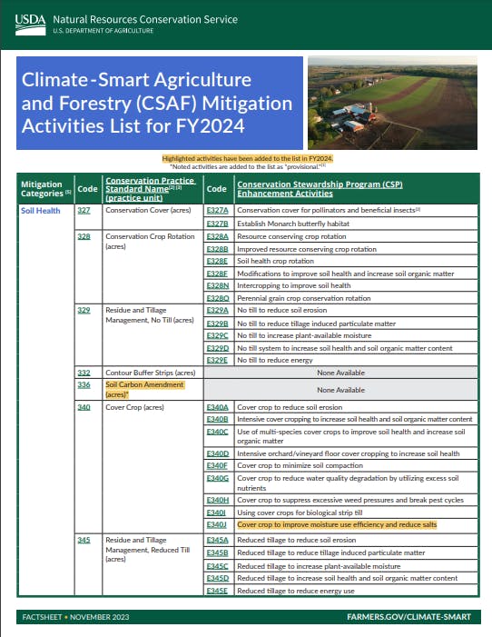 A chart of Climate-Smart Agriculture & Forestry mitigation activities for FY2024 from USDA's Natural Resources Conservation Service.