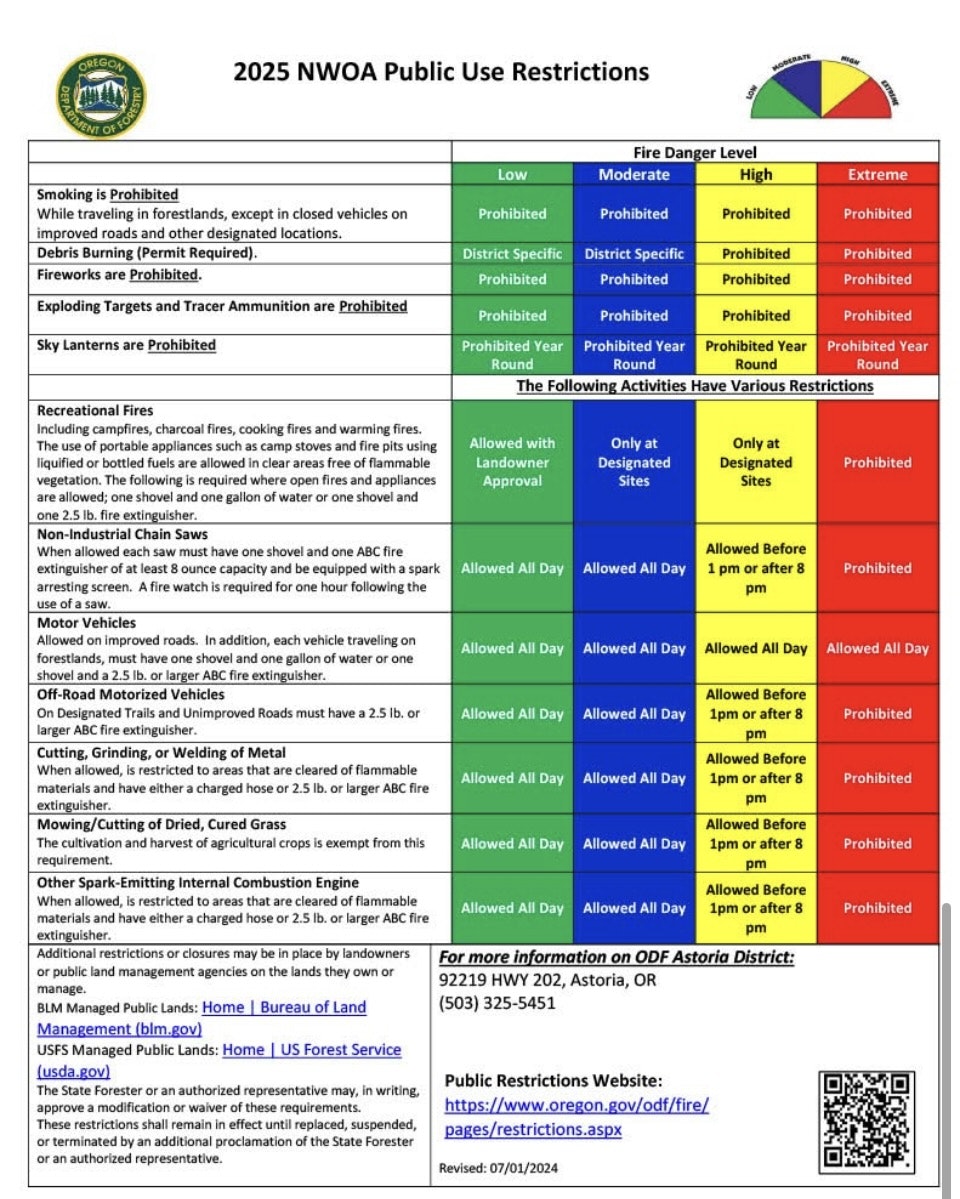 2025 NWOA Public Use Restrictions chart shows fire-related rules by danger level in a color-coded matrix for various activities.