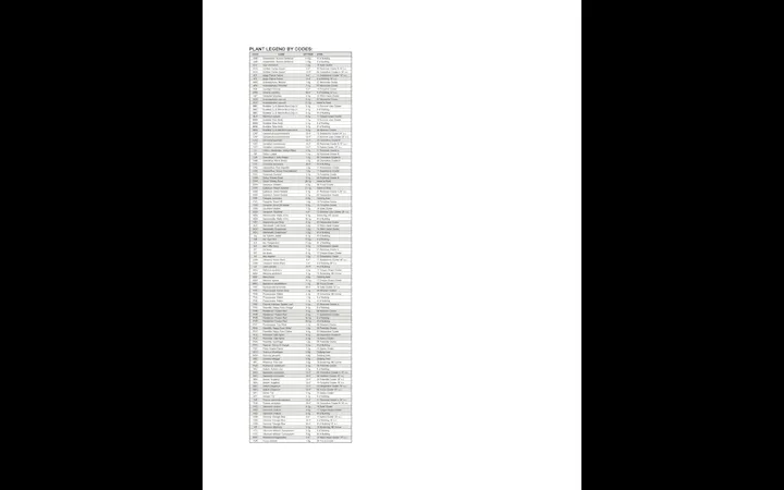 The image displays a list of plant names along with corresponding codes, likely used for identification or cataloging.