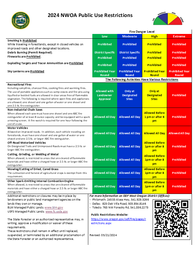 2024 ODF Restrictions