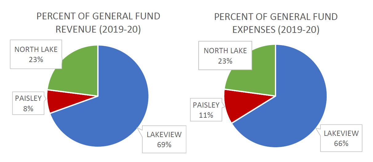 May contain: chart and pie chart