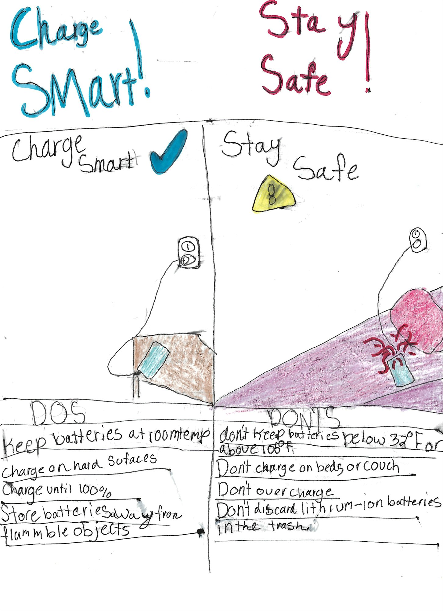 A hand-drawn guide highlighting battery charging dos and don'ts for safety, including proper temperature and charging locations.