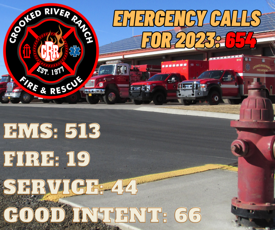 Image shows Crooked River Ranch Fire & Rescue stats: 654 total emergency calls in 2023—EMS: 513, Fire: 19, Service: 44, Good Intent: 66.