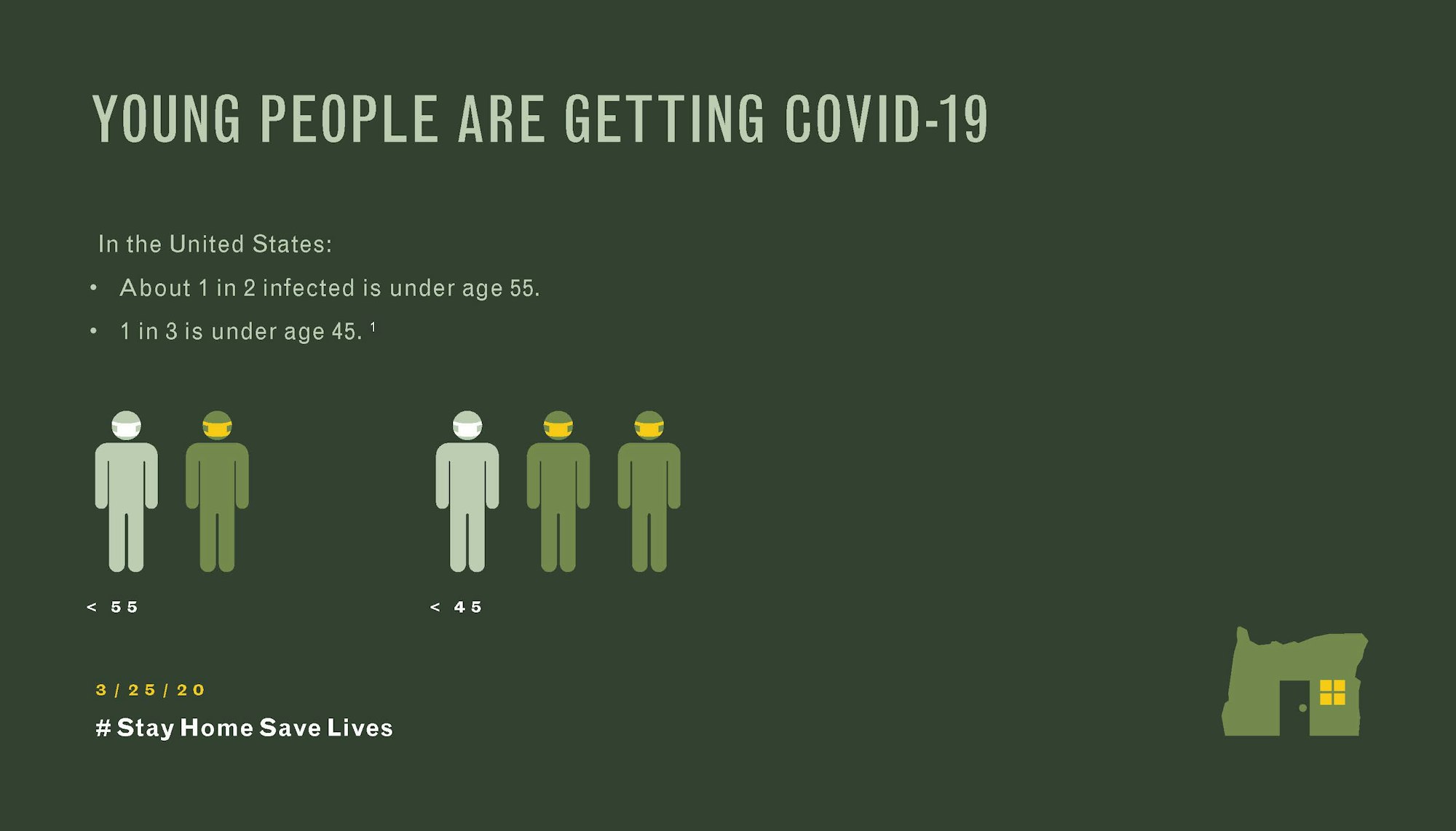 Young People are getting Covid 19