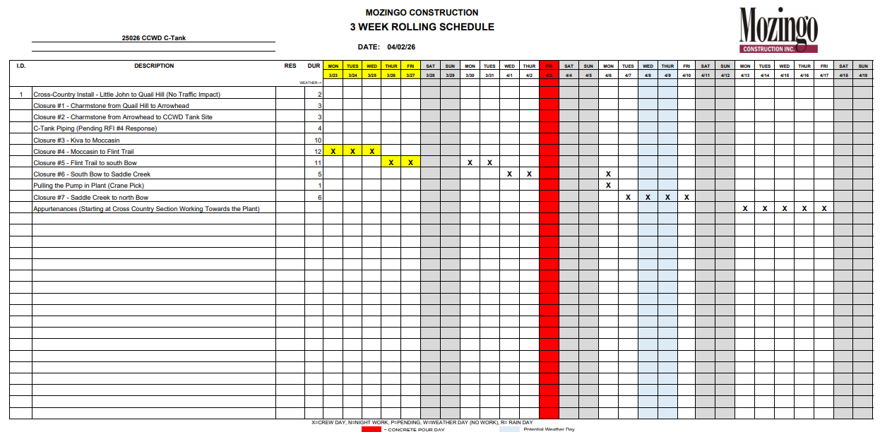 It's a 3-week construction schedule for Mozingo Construction, detailing tasks, durations, and weather impacts for various closures.