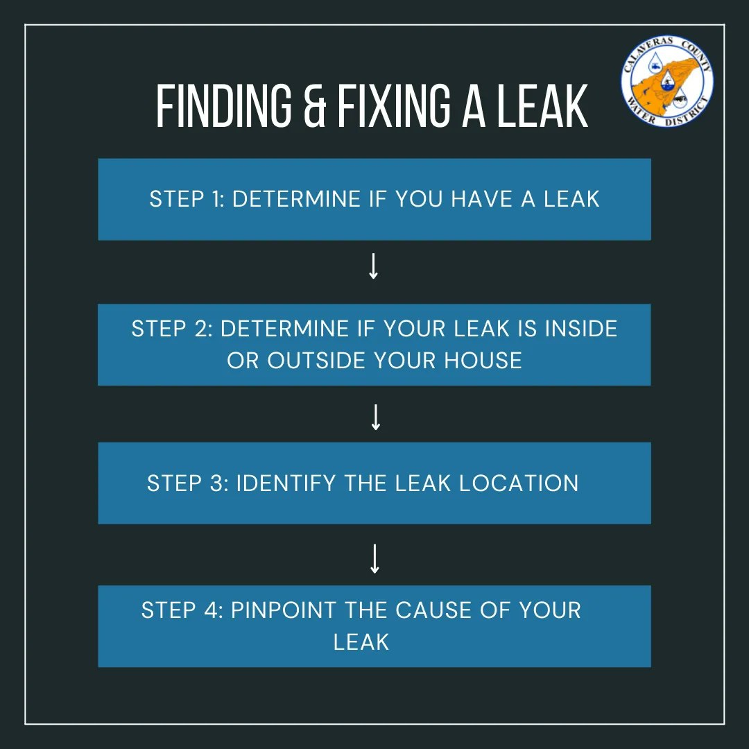 An infographic on steps for finding and fixing a leak.