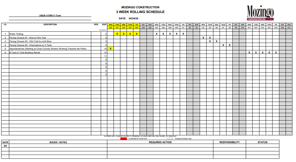 It's a construction schedule detailing tasks, durations, resources, and dates for various activities over three weeks.