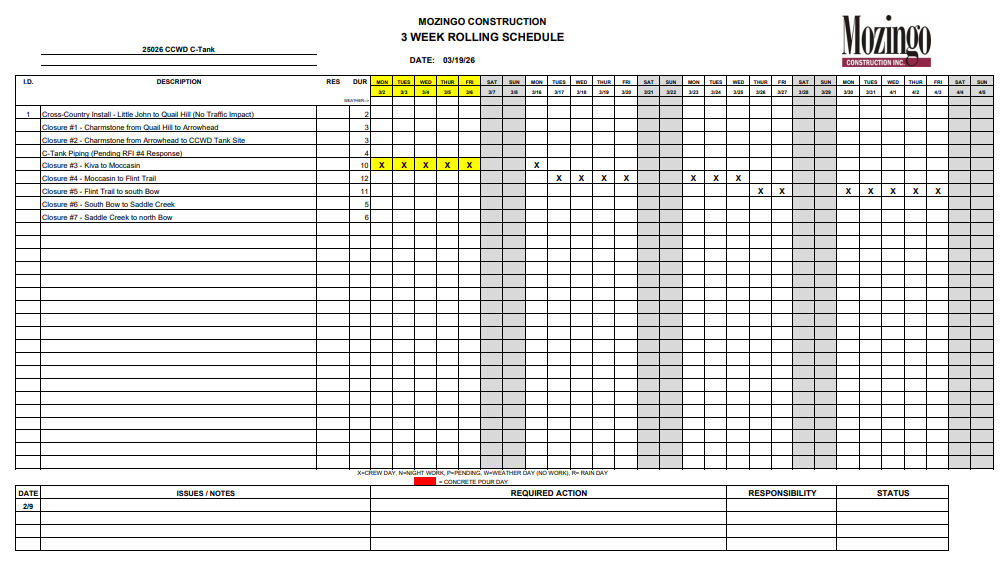 A construction schedule listing tasks, closures, and progress for a three-week period, including responsibility and status updates.