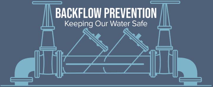 Diagram of a backflow prevention system with the text "BACKFLOW PREVENTION Keeping Our Water Safe."