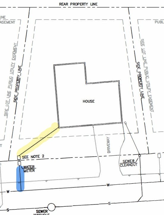 A plot plan showing a house, driveway, property lines, utility easements, water meter, sewer cleanout, and sewer manhole.