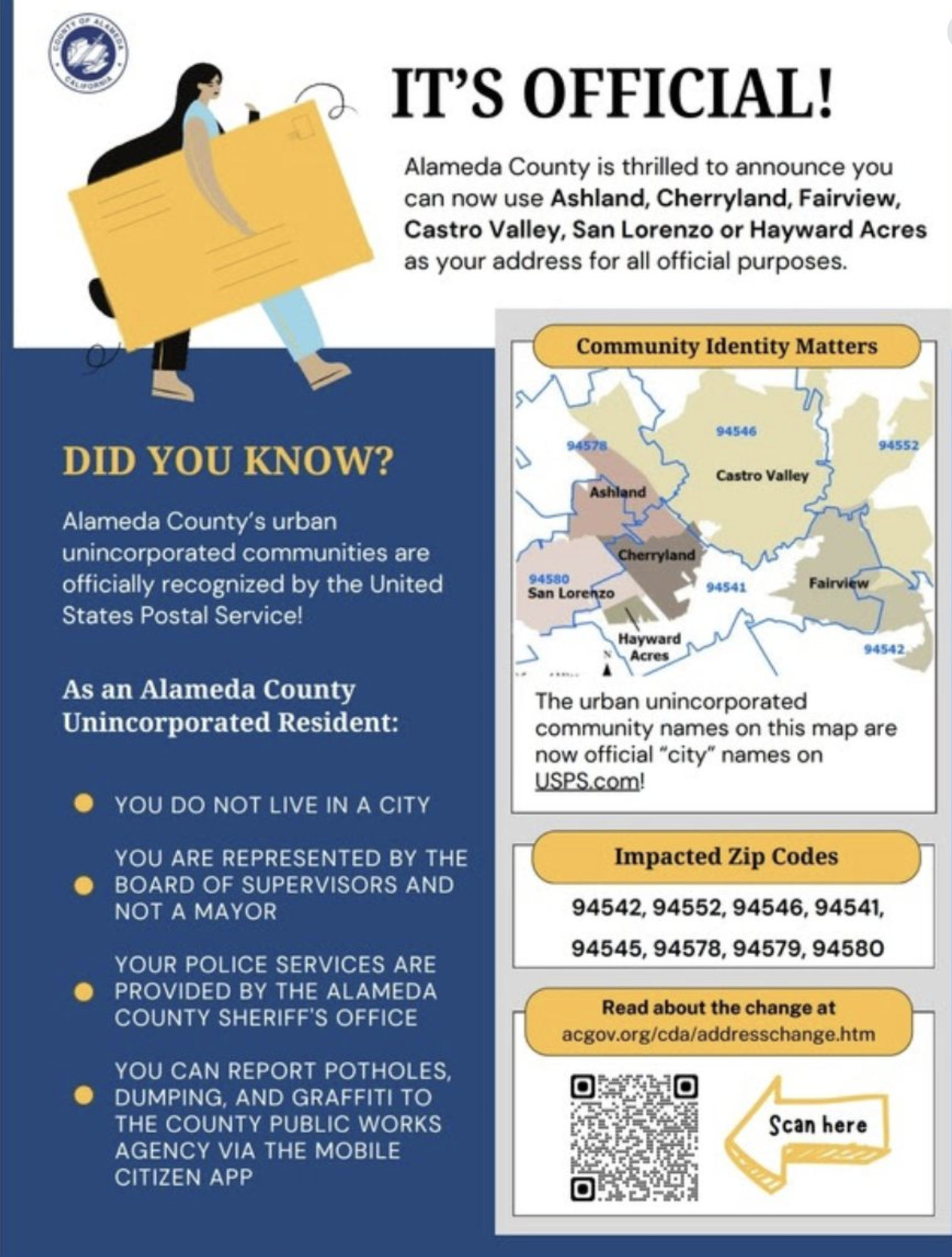 Alameda County's unincorporated areas are now recognized by USPS for official use. Lists impacted zip codes and community identity info.