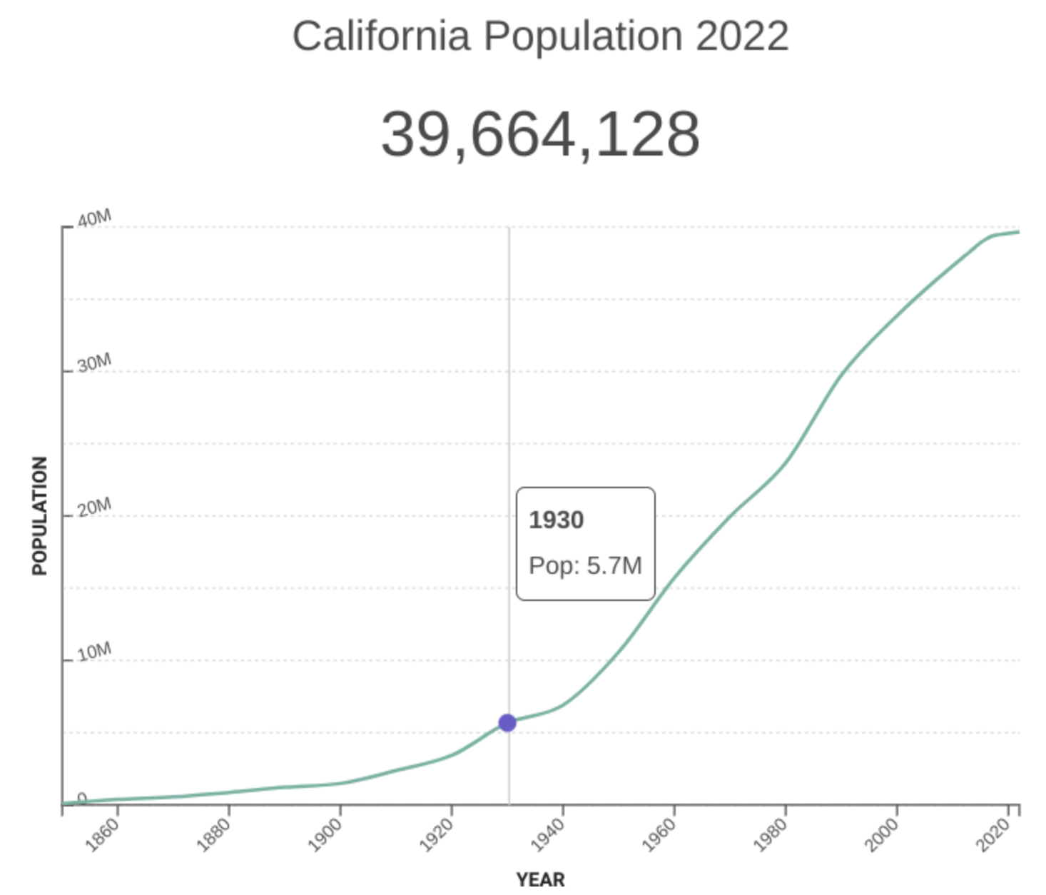 May contain: plot and chart