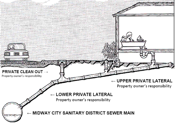 Sewer main
