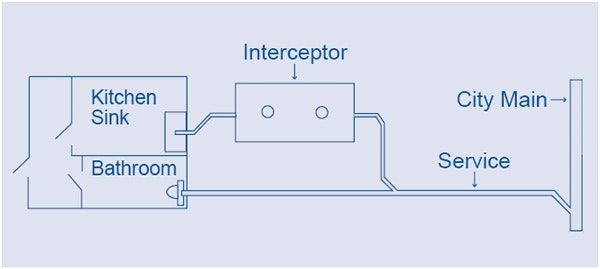 Interceptor illustration