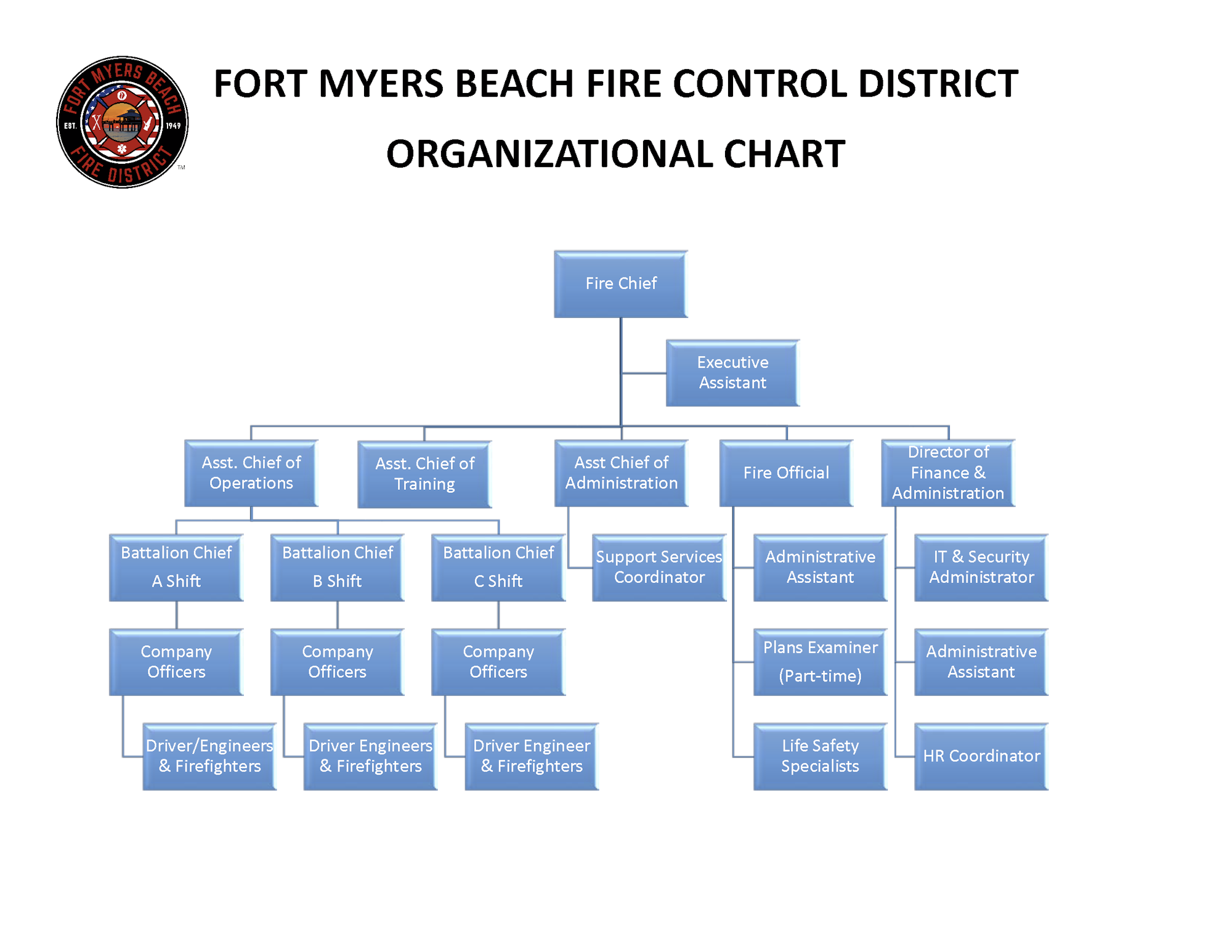 Org chart