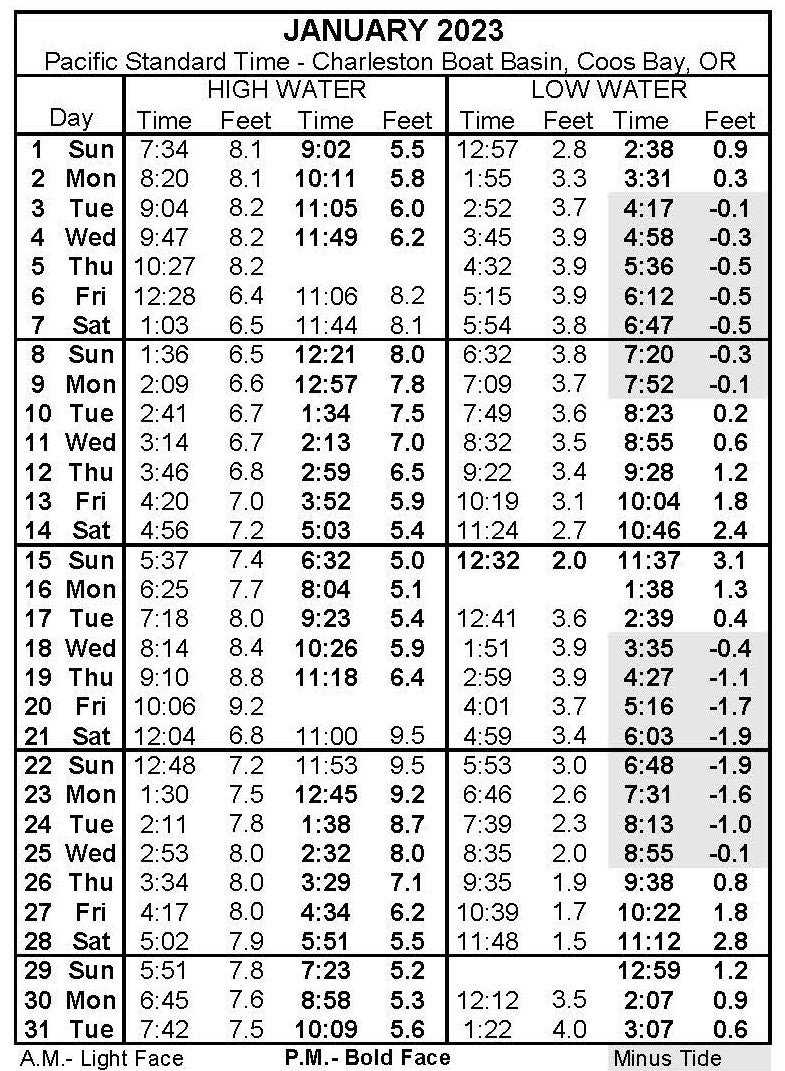 Tide Tables Oregon International Port Of Coos Bay tide-tables-oregon-international-port-of-coos-bay