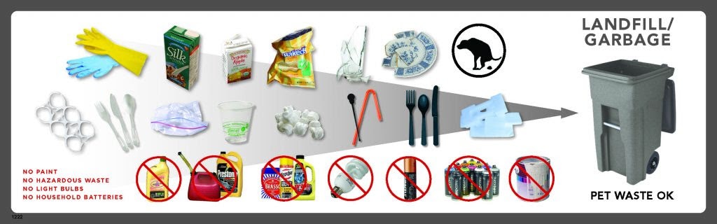 Landfill items guide: Includes gloves, cartons, utensils, foam. Excludes hazardous waste, batteries, paint, light bulbs. Pet waste OK.