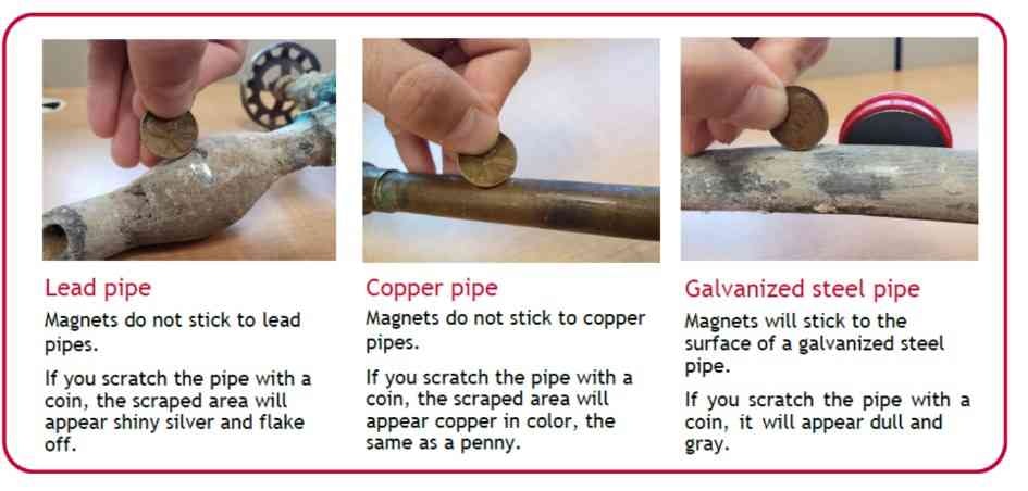 A guide showing how to identify lead, copper, and galvanized steel pipes using magnets and a coin scratch test.