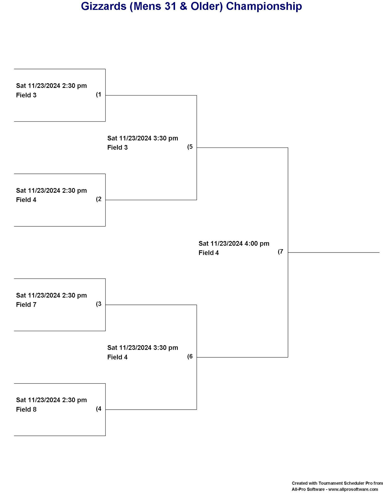 A tournament bracket for a men's championship scheduled on November 23, 2024.
