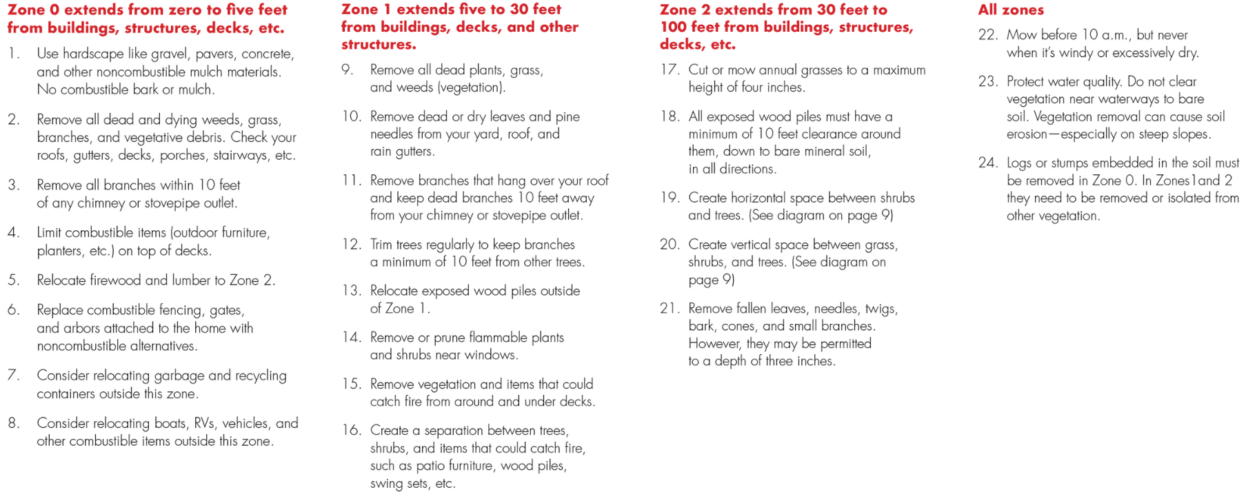 Image shows text that reads as follows: Zone 0 extends from zero to five feet from buildings, structures, decks, etc. (For Zone Zero) 1. Use hardscape like gravel, pavers, concrete, and other noncombustible mulch materials. No combustible bark or mulch. 2. Remove all dead and dying weeds, grass, branches, and vegetative debris. Check your roofs, gutters, decks, porches, stairways, etc. 3. Remove all branches within 10 feet of any chimney or stovepipe outlet. 4. Limit combustible items (outdoor furniture, planters, etc.) on top of decks. 5. Relocate firewood and lumber to Zone 2. 6. Replace combustible fencing, gates, and arbors attached to the home with noncombustible alternatives. 7. Consider relocating garbage and recycling containers outside this zone. 8. Consider relocating boats, RVs, vehicles, and other combustible items outside this zone. Zone 1 extends five to 30 feet from buildings, decks, and other structures. (For Zone 1) 9. Remove all dead plants, grass, and weeds (vegetation). 10. Remove dead or dry leaves and pine needles from your yard, roof, and rain gutters. 11. Remove branches that hang over your roof and keep dead branches 10 feet away from your chimney or stovepipe outlet. 12. Trim trees regularly to keep branches a minimum of 10 feet from other trees. 13. Relocate exposed wood piles outside of Zone 1. 14. Remove or prune flammable plants and shrubs near windows. 15. Remove vegetation and items that could catch fire from around and under decks. 16. Create a separation between trees, shrubs, and items that could catch fire, such as patio furniture, wood piles, swing sets, etc. Zone 2 extends from 30 feet to 100 feet from buildings structures, decks, etc. (For Zone 2) 17. Cut or mow annual grasses to a maximum height of four inches. 18. All exposed wood piles must have a minimum of 10 feet clearance around them, down to bare mineral soil, in all directions. 19. Create horizontal space between shrubs and trees. 20. Create vertical space between grass, shrubs, and trees. 21. Remove fallen leaves, needles, twigs, bark, cones, and small branches. However, they may be permitted to a depth of three inches. All zones (For all zones) 22. Mow before 10 a.m., but never when it's windy or excessively dry. 23. Protect water quality. Do not clear vegetation near waterways to bare soil. Vegetation removal can cause soil erosion - especially on steep slopes. 24. Logs or stumps embedded in the soil must be removed in Zone 0. In Zones 1 and 2 they need to be removed or isolated from other vegetation.