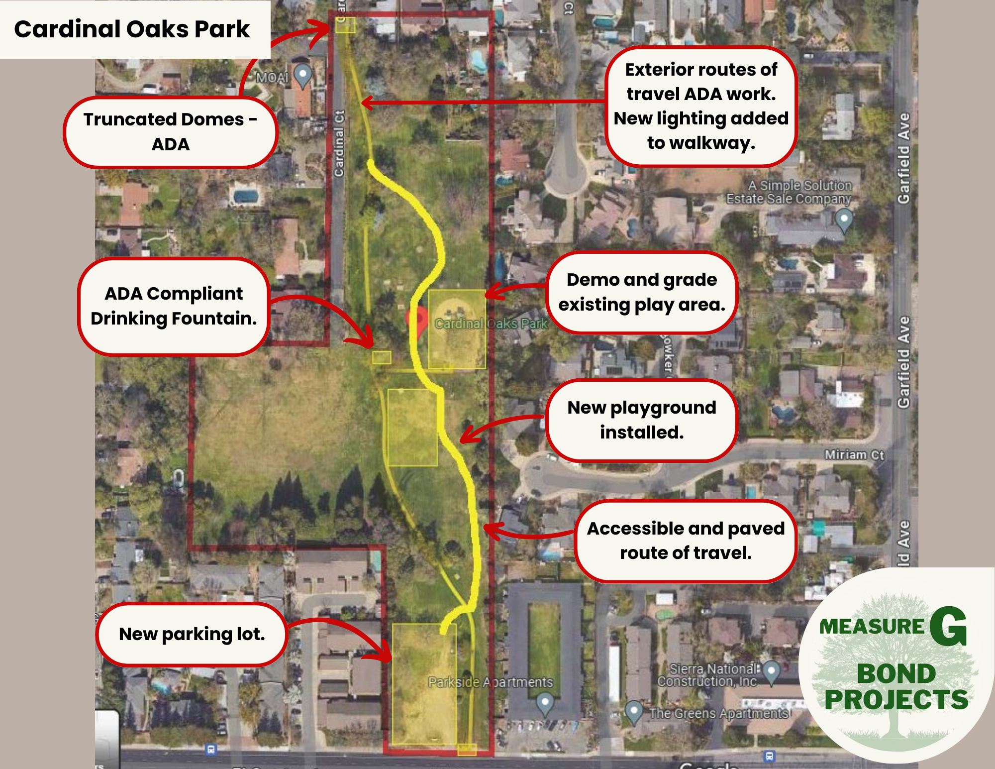 Aerial view of Cardinal Oaks Park with annotations for planned ADA upgrades, new parking, playground installation, and walkway lighting.