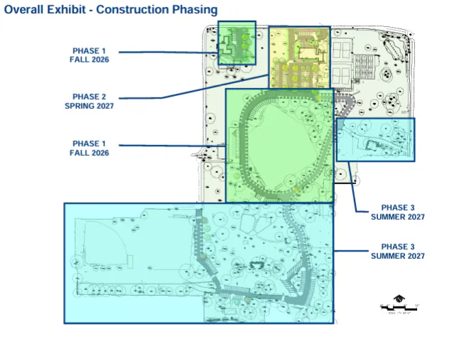 The image illustrates construction phases for a project, detailing timelines and areas of focus: Phase 1 (Fall 2026), Phase 2 (Spring 2027), Phase 3 (Summer 2027).