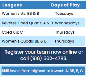 The image lists volleyball leagues, their days of play, registration info, and skill levels: A, BB, B, C.