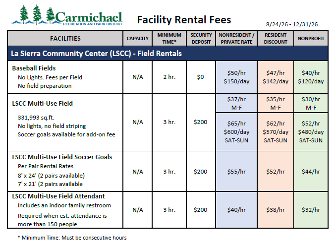 This image shows facility rental fees for La Sierra Community Center, including prices for baseball fields and multi-use fields.