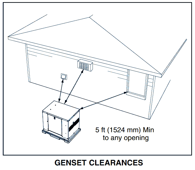 Diagram to properly install a generator.
