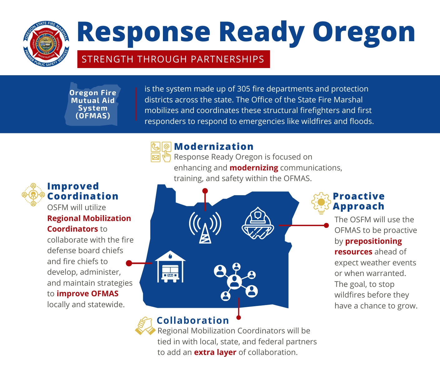 Response Ready Oregon, Improved Coordination, Modernization, Proactive Approach, Collaboration, Oregon Fire Mutual Aid System