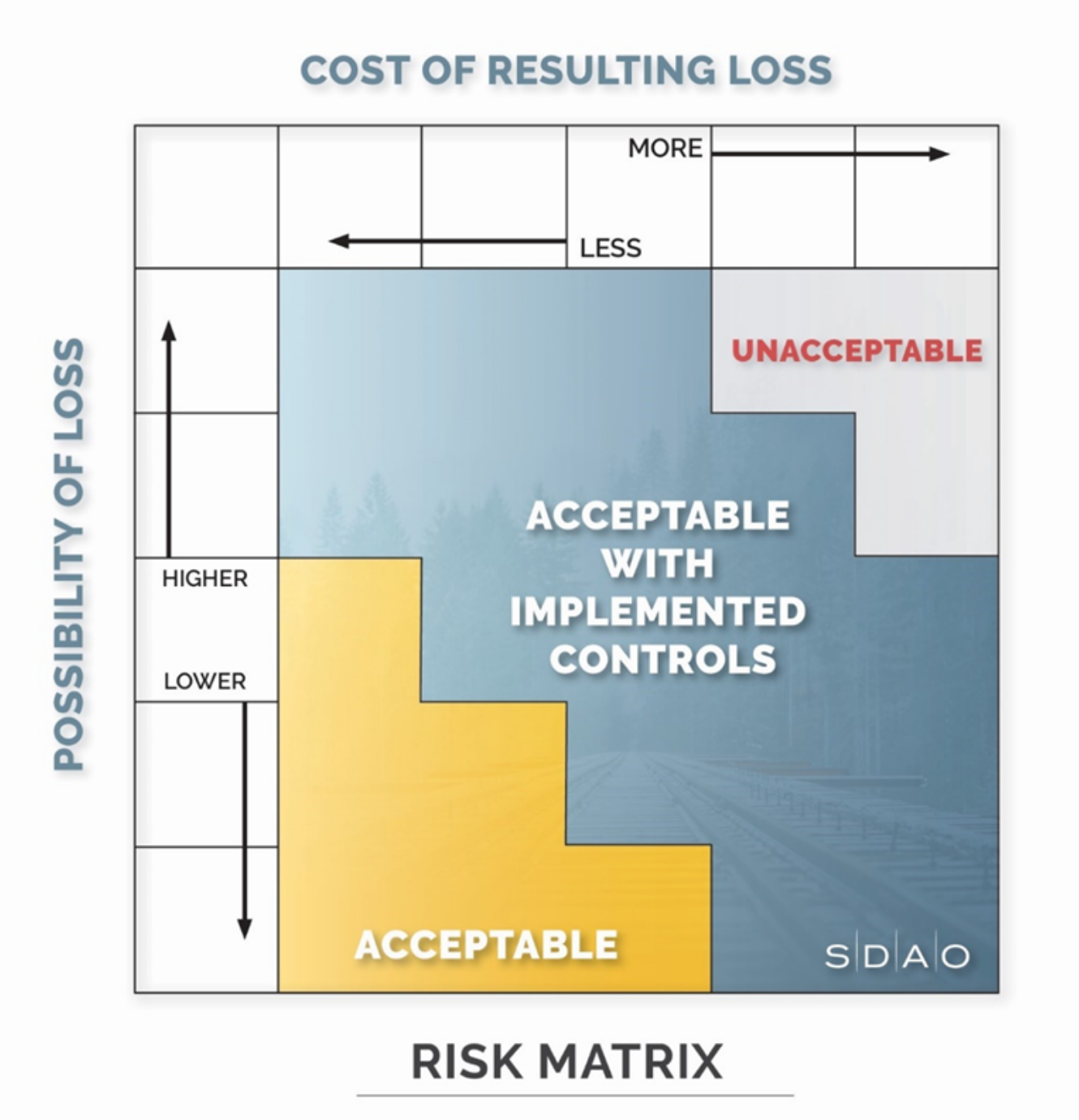 risk matrix