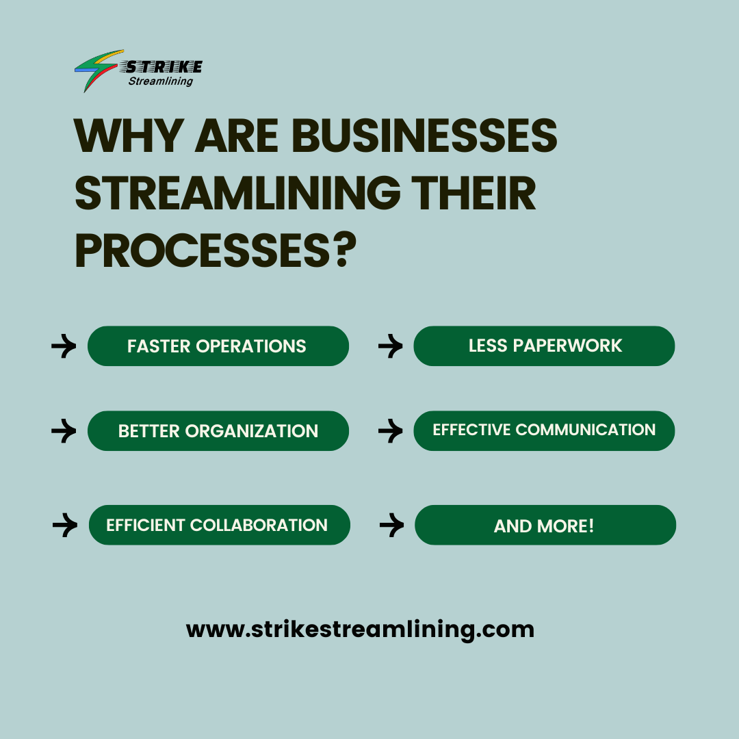 An infographic listing reasons for businesses streamlining their processes, like faster operations and better organization.