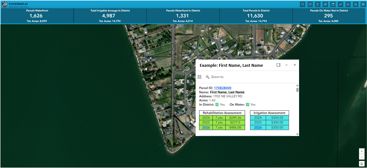 The image shows a map with statistics on parcels and assessments related to waterfront properties and irrigation.