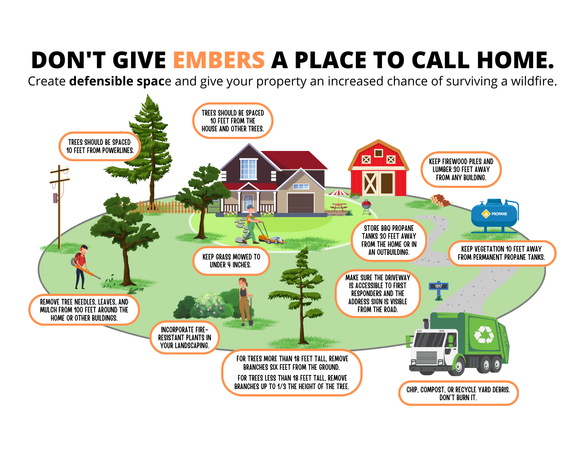 Wildfire prevention tips: space trees, mow grass, manage debris, store tanks safely, and use fire-resistant plants.