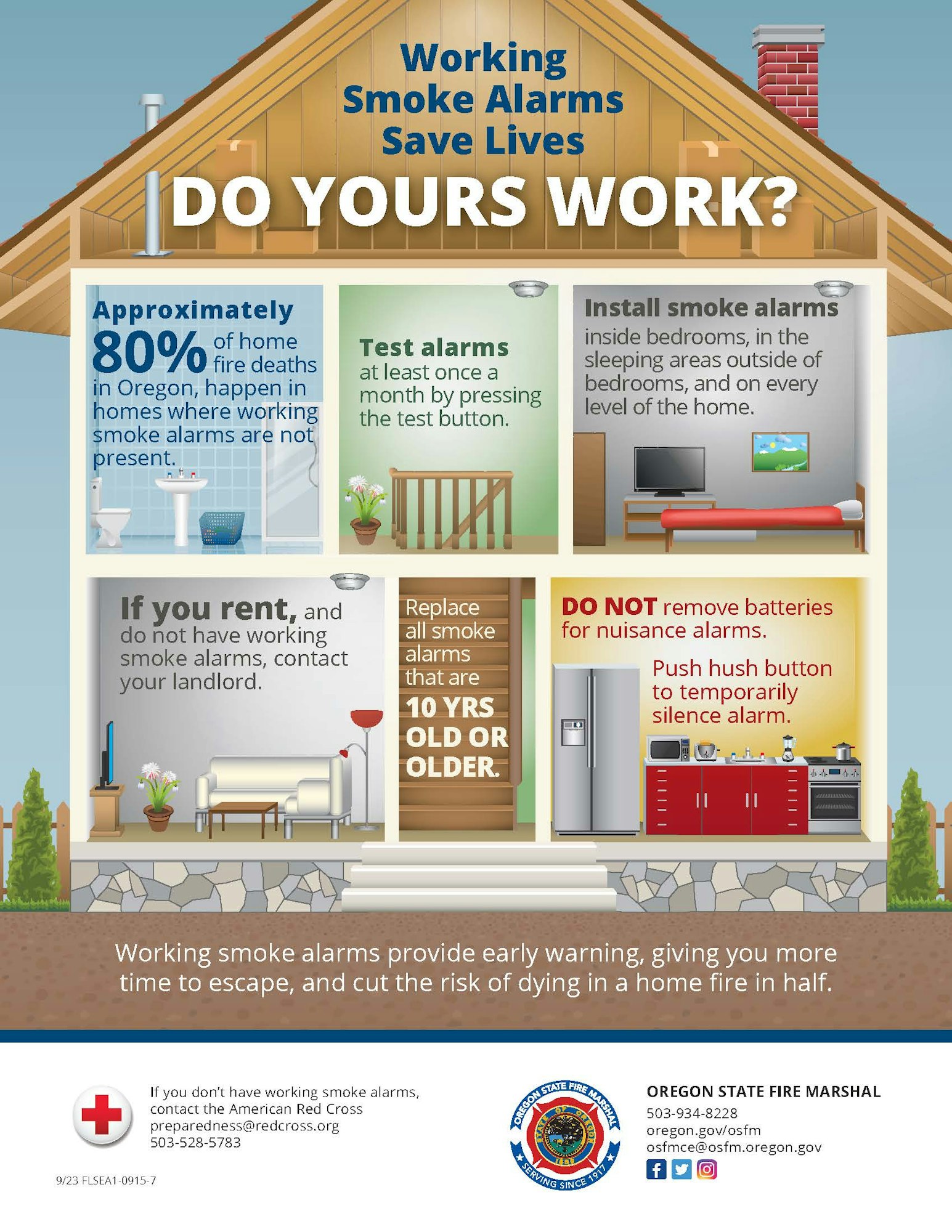 Infographic on smoke alarms: install, test monthly, replace if 10+ years old, and do not remove batteries. They reduce fire death risk.