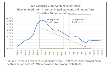 may contain a graph