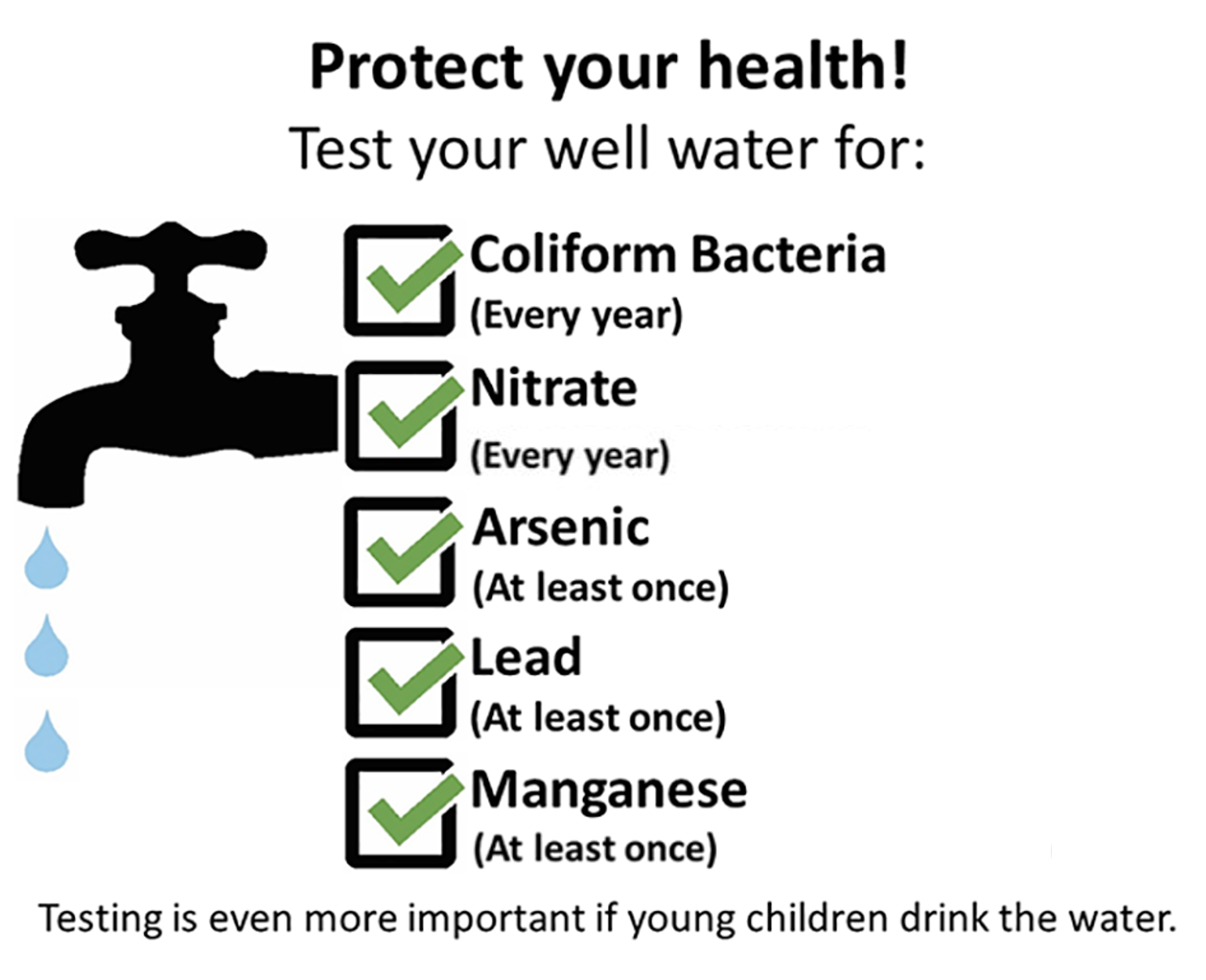 Checklist for testing well water: coliform bacteria, nitrate yearly; arsenic, lead, manganese at least once. Important for households with kids.