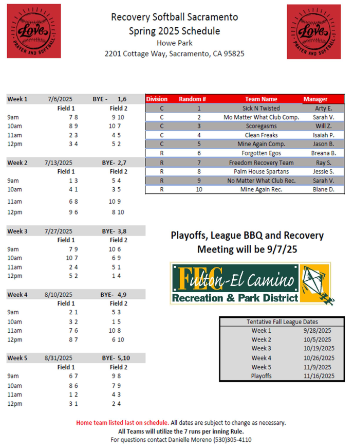 "Recovery Softball Sacramento Spring 2025 Schedule: Games on 7/6, 7/13, 7/27, 8/10, 8/31 at Howe Park. Playoffs on 9/7."
