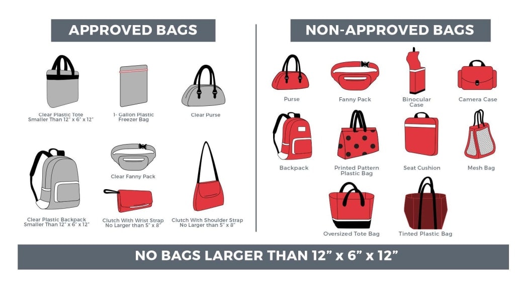 Guide showing "Approved" and "Non-Approved" bags for events, with size restrictions of 12" x 6" x 12".