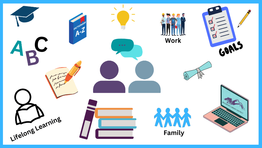 Collage with symbols for lifelong learning, work, goals, family, and education elements like books, graduation cap, and a laptop.
