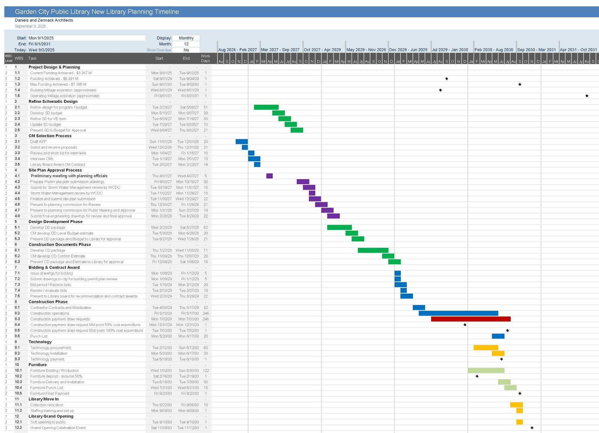 Garden City Public Library planning timeline with project phases and tasks.