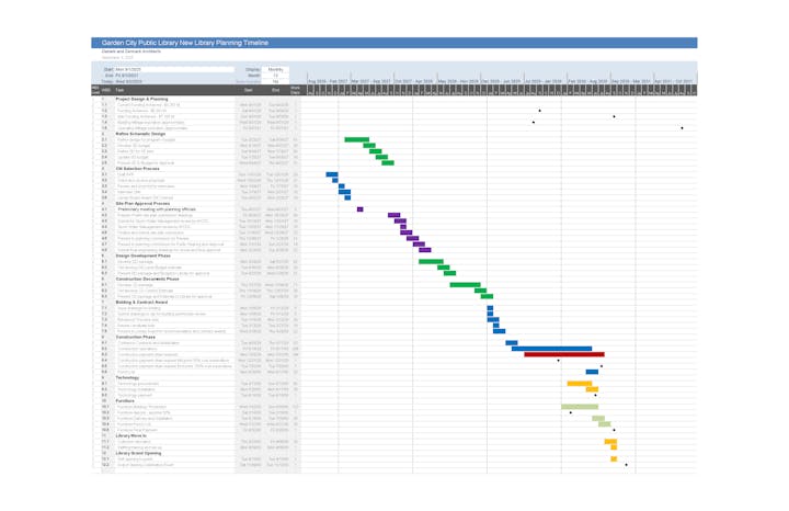 Timeline chart for Garden City Public Library planning with tasks, dates, and colored bars indicating progress from 2016 to 2031.