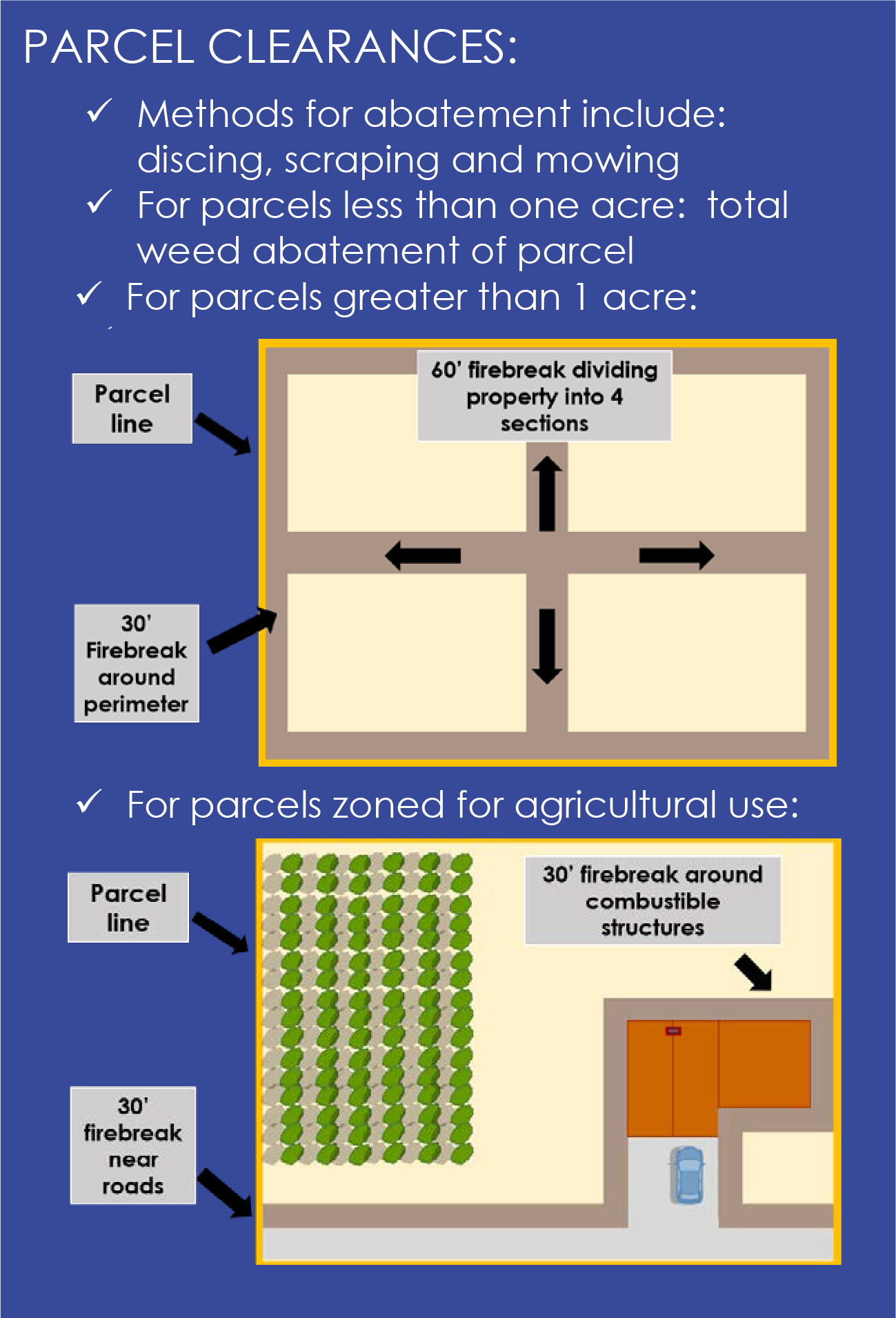 Parcel Clearances