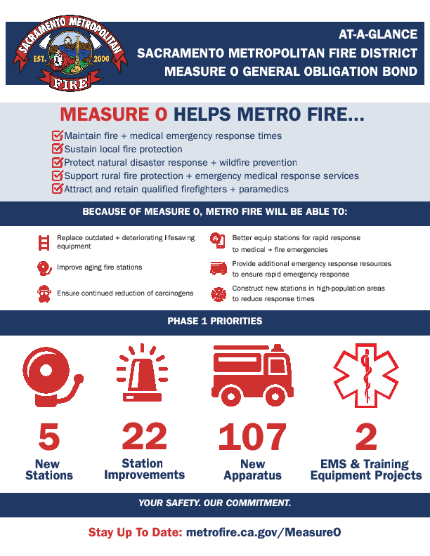 Preview of Measure O At-A-Glance document
