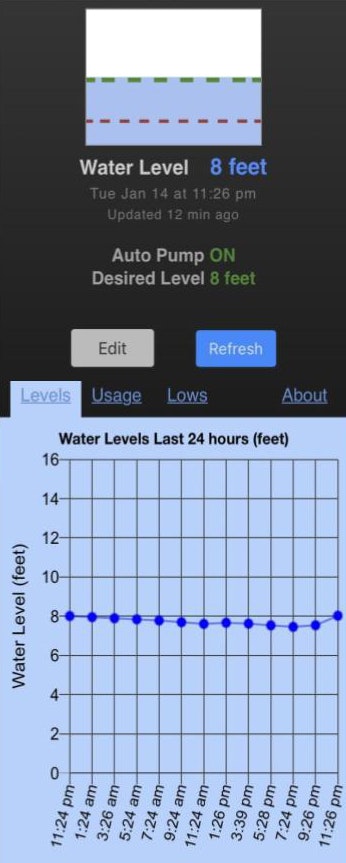 Automation working 24/7 to provide water to the community.
