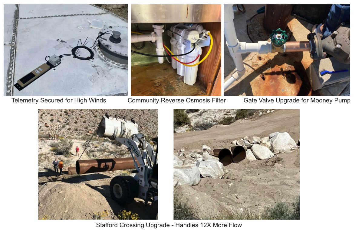 Infrastructure improvements: telemetry system, reverse osmosis filter, gate valve for a pump, and a pipeline crossing upgrade.