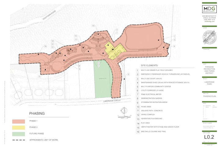 Site plan for Lakeridge Park, showing phases, features like play areas, courts, and a community center, with utility details.
