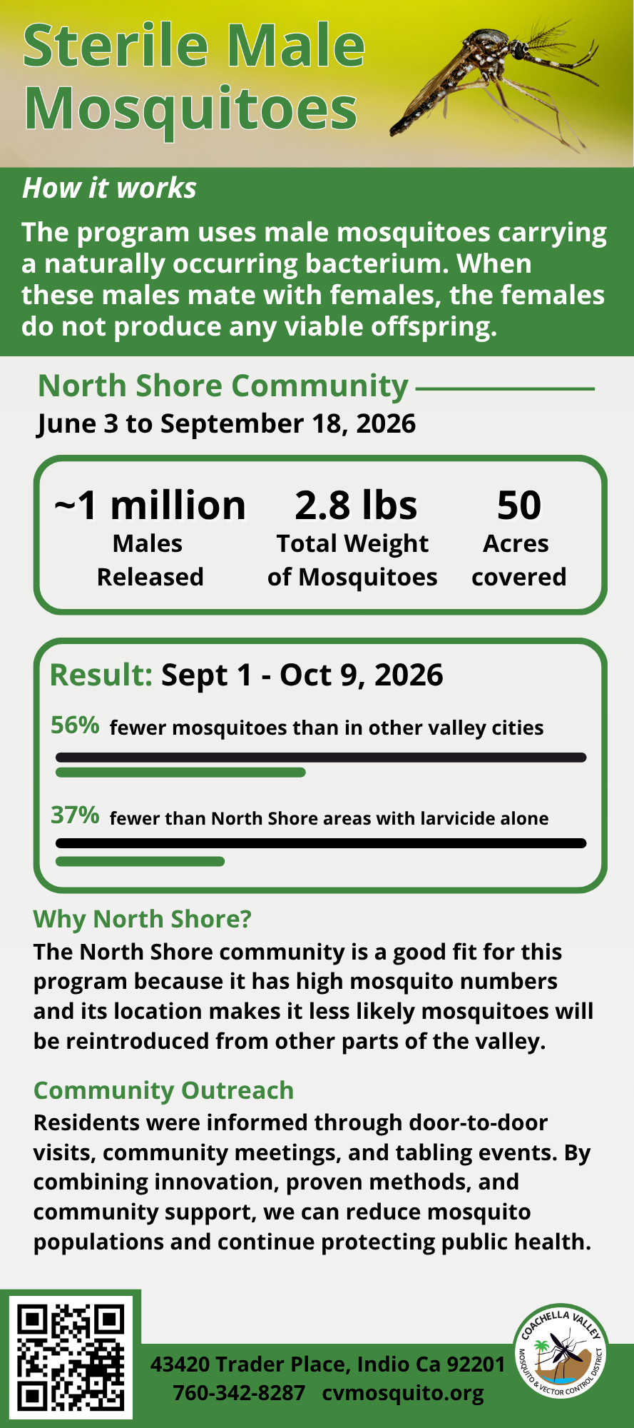 The image discusses a program using sterile male mosquitoes in North Shore to reduce mosquito populations by 56%. Community outreach is highlighted.