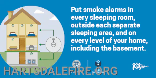 Diagram of a house with smoke alarm advice for sleeping rooms, areas, and home levels; includes "HARTSDALEFIRE.ORG" text.